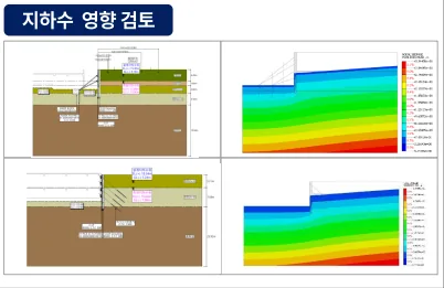 지하안전평가 — 지하 1층, 지상 29층 규모의 공동주택단지 신축사업