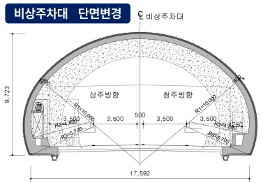 터널 설계 — 비상주차대 설치위치 및 단면변경에 따른 지반 및 구조 안전성 검토 및 설계일괄