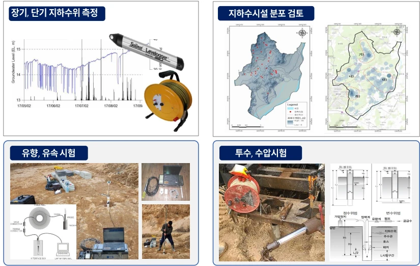 지반조사 및 수리지질조사 — 수문·수리학적 조건을 조사하여 지하수자원의 수량·수질·수위 변화 등 검토