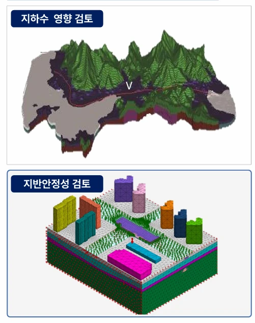 지하안전평가 — 수도권 서남부 지역과 서울시 동남부 지역의 광역교통 기능 확충을 위한 복선전철 건설공사