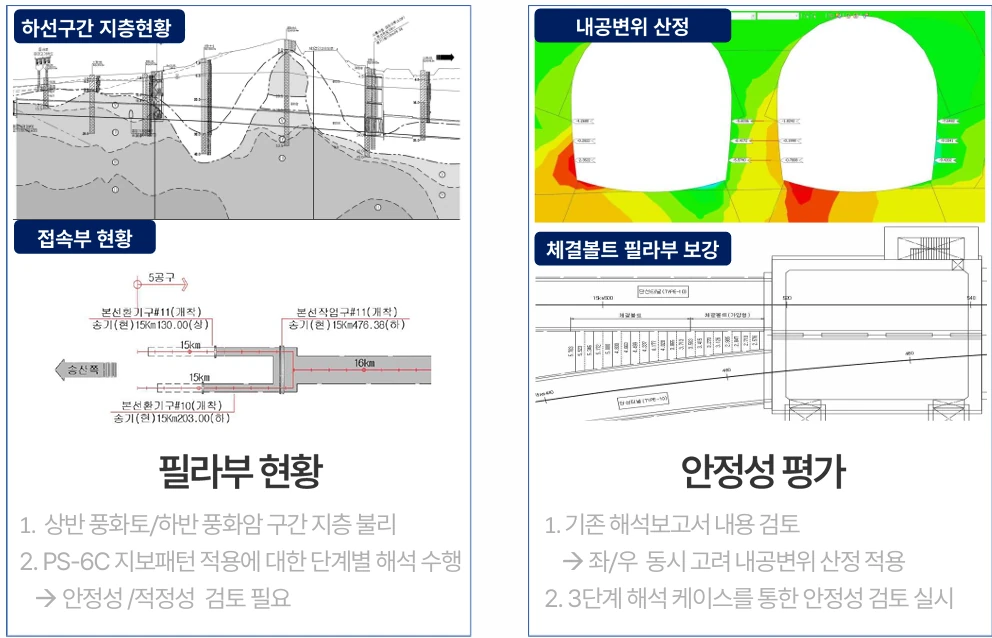 터널 설계 — 필라부 구간 안정성 및 타이볼트 적용성 검토